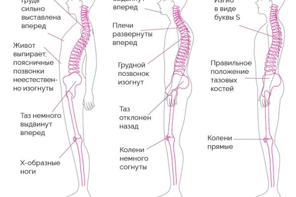 Как восстановить пароль на кракене