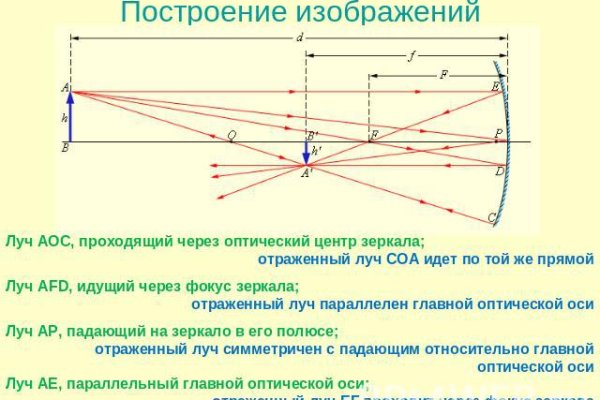 Кракен дарк сайт